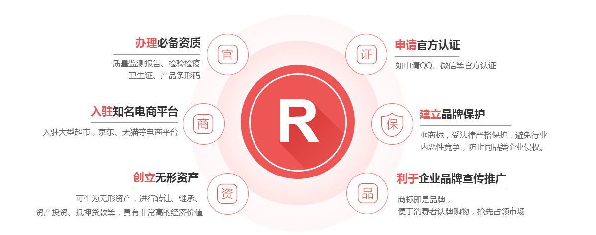 辽中商标注册的作用
